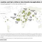 diversity lottery statistics